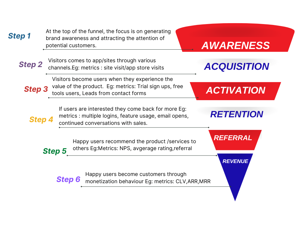 _funnel diagram graph (1)